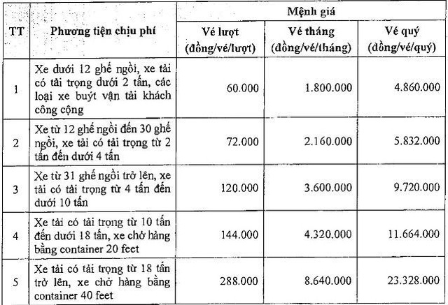 Hầm đường bộ Đèo Cả tăng giá vé nhiều nhóm xe - 1 Hầm đường bộ Đèo Cả tăng giá vé nhiều nhóm xe - 1