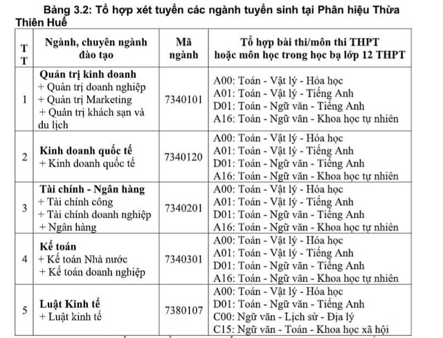 Quảng Ngãi: Trường ĐH Tài chính - Kế toán tuyển 950 chỉ tiêu năm 2019 - 2 Quảng Ngãi: Trường ĐH Tài chính - Kế toán tuyển 950 chỉ tiêu năm 2019 - 2