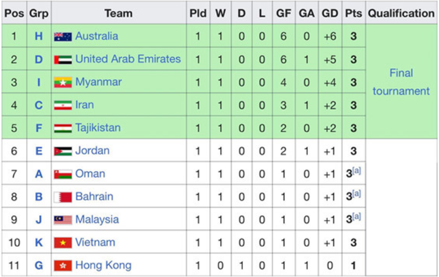 U23 Việt Nam cần kết quả thế nào trước Thái Lan để giành vé dự giải châu Á? - 3