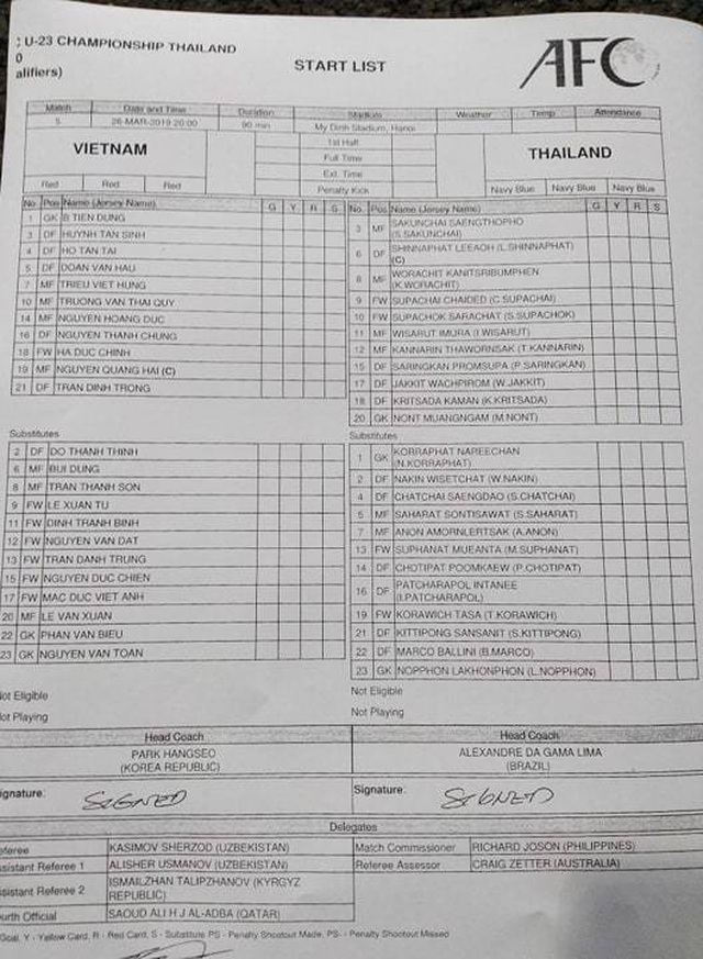 U23 Việt Nam 4-0 U23 Thái Lan: Chiến thắng kỷ lục - 42
