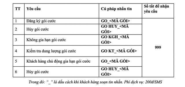 Dịch vụ mobifoneGo của MobiFone có gì đáng chú ý? - 1