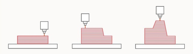 In sinh học: Ứng dụng in 3D trong y khoa - 1 In sinh học: Ứng dụng in 3D trong y khoa - 1