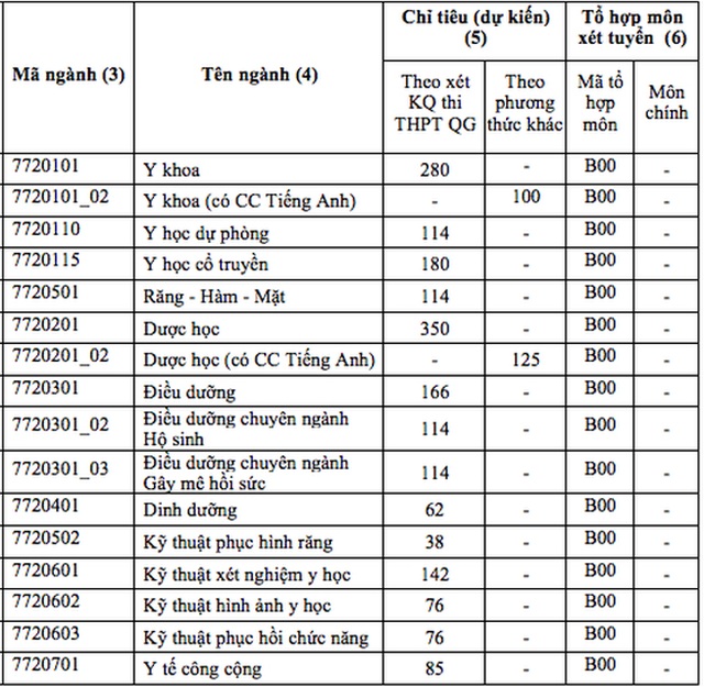 tuyển sinh đh y dược năm 2019 chuẩn.jpg tuyển sinh đh y dược năm 2019 chuẩn.jpg
