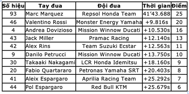 Chặng 2 MotoGP 2019: Marquez thắng dễ dàng tại  Argentina - 12