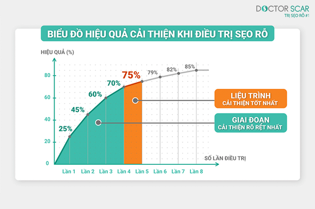 Giải đáp các vấn đề thường gặp khi trị sẹo rỗ với bác sĩ da liễu - 3 Giải đáp các vấn đề thường gặp khi trị sẹo rỗ với bác sĩ da liễu - 3