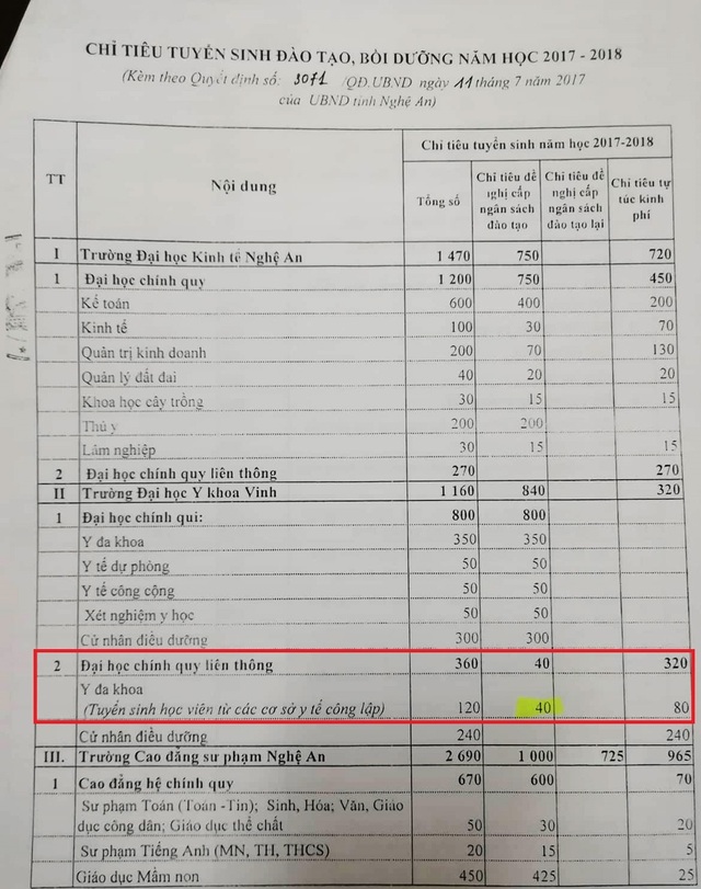 Sinh viên liên thông “tố” Trường ĐH Y khoa Vinh thu kinh phí đào tạo không công bằng - 2 Sinh viên liên thông “tố” Trường ĐH Y khoa Vinh thu kinh phí đào tạo không công bằng - 2