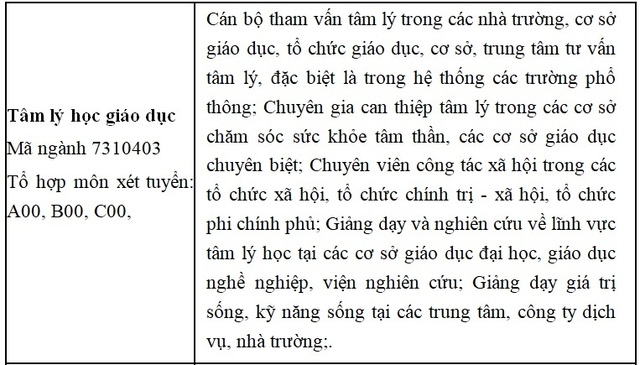 Cơ hội học Đại học và cơ hội việc làm sau tốt nghiệp - 6 Cơ hội học Đại học và cơ hội việc làm sau tốt nghiệp - 6