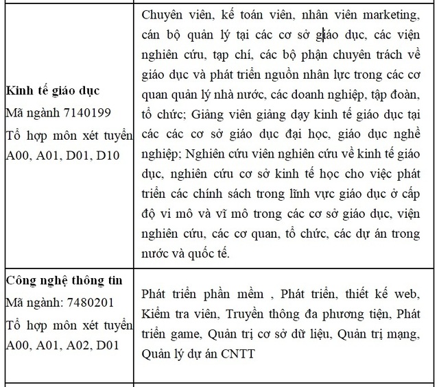 Cơ hội học Đại học và cơ hội việc làm sau tốt nghiệp - 7 Cơ hội học Đại học và cơ hội việc làm sau tốt nghiệp - 7