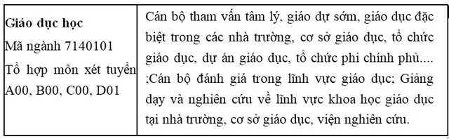 Cơ hội học Đại học và cơ hội việc làm sau tốt nghiệp - 8 Cơ hội học Đại học và cơ hội việc làm sau tốt nghiệp - 8