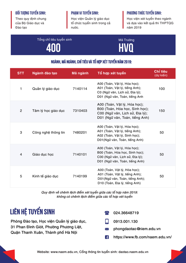 Cơ hội học Đại học và cơ hội việc làm sau tốt nghiệp - 10 Cơ hội học Đại học và cơ hội việc làm sau tốt nghiệp - 10