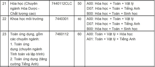 ĐH Sư phạm Đà Nẵng: Đột phá trong đào tạo các ngành khoa học - 5