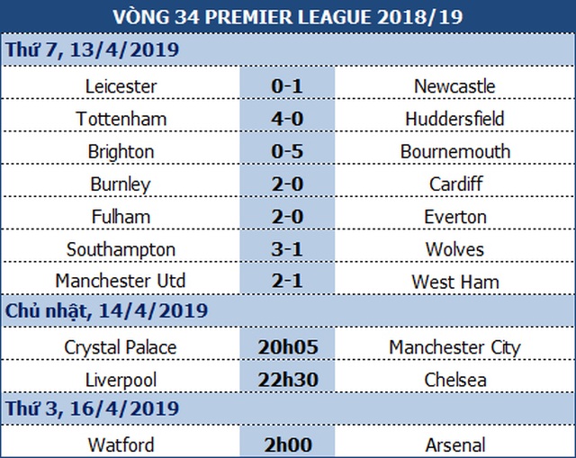 Sau Tottenham, Man City lại gặp thử thách khó mang tên Crystal Palace - 1 Sau Tottenham, Man City lại gặp thử thách khó mang tên Crystal Palace - 1
