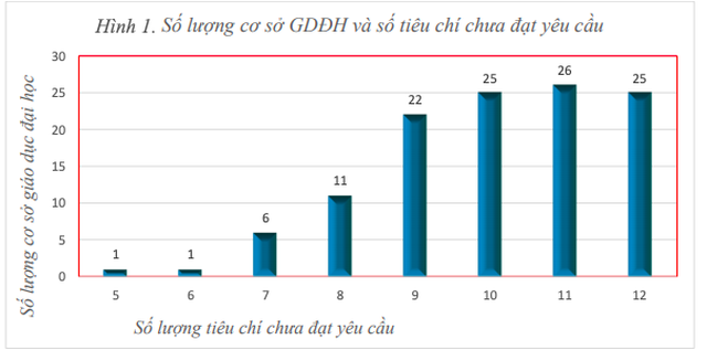 Tự đánh giá và đánh giá ngoài chương trình đào tạo đại học đã thực chất chưa? - 3 Tự đánh giá và đánh giá ngoài chương trình đào tạo đại học đã thực chất chưa? - 3