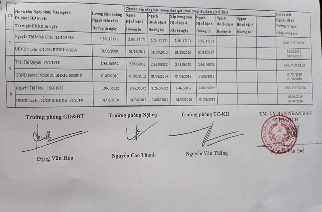 Nghệ An: Đang từ viên chức giáo dục bỗng trở thành dôi dư - 5 Nghệ An: Đang từ viên chức giáo dục bỗng trở thành dôi dư - 5