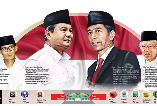 Indonesia bước vào cuộc bầu cử lớn nhất thế giới - 1 Indonesia bước vào cuộc bầu cử lớn nhất thế giới - 1