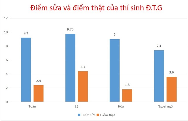 Điểm danh những “thủ khoa rởm” đến từ Hòa Bình, Sơn La
LĐO | 17/04/2019 | 06:35 - 3 Điểm danh những “thủ khoa rởm” đến từ Hòa Bình, Sơn La
LĐO | 17/04/2019 | 06:35 - 3