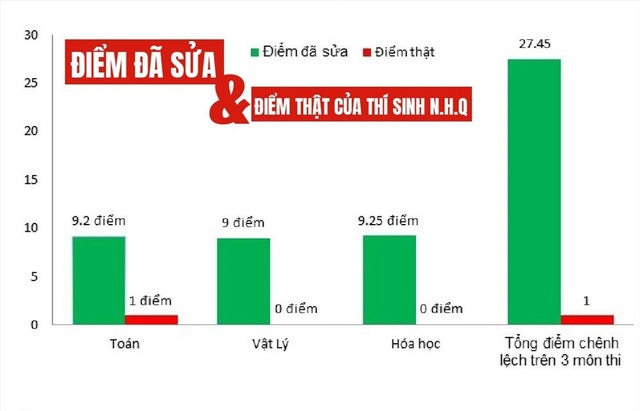 Điểm danh những “thủ khoa rởm” đến từ Hòa Bình, Sơn La
LĐO | 17/04/2019 | 06:35 - 4 Điểm danh những “thủ khoa rởm” đến từ Hòa Bình, Sơn La
LĐO | 17/04/2019 | 06:35 - 4