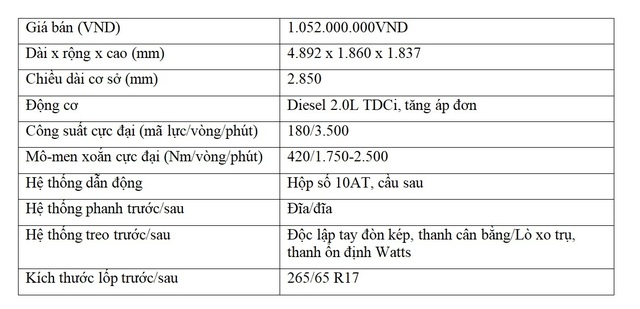 Hai CEO kinh doanh vận tải đánh giá SUV 7 chỗ Ford Everest Ambiente AT - 7