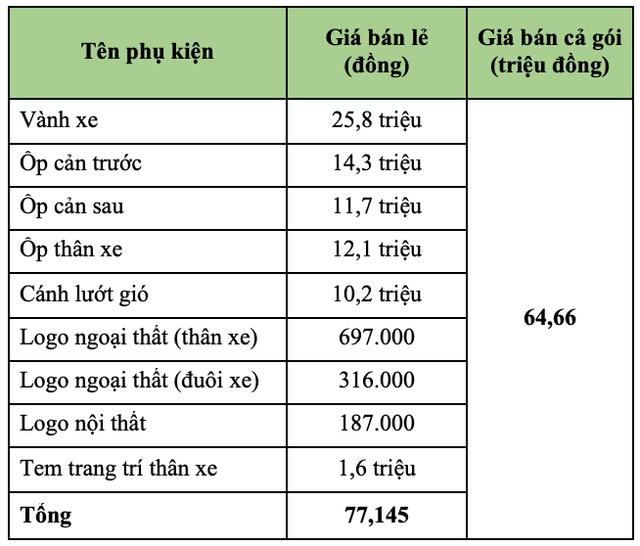 Honda tăng thêm tính cạnh tranh cho HR-V bằng gói độ từ Mugen - 2