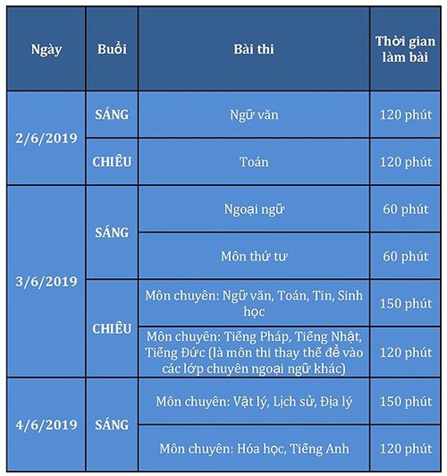 Thi vào các lớp 10 chuyên ở Hà Nội sẽ như thế nào? - 1 Thi vào các lớp 10 chuyên ở Hà Nội sẽ như thế nào? - 1