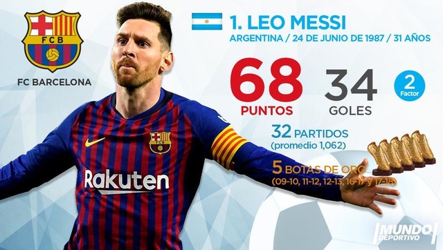 Messi là khác biệt lớn nhất trong 4 đội ở bán kết Champions League - 2 Messi là khác biệt lớn nhất trong 4 đội ở bán kết Champions League - 2