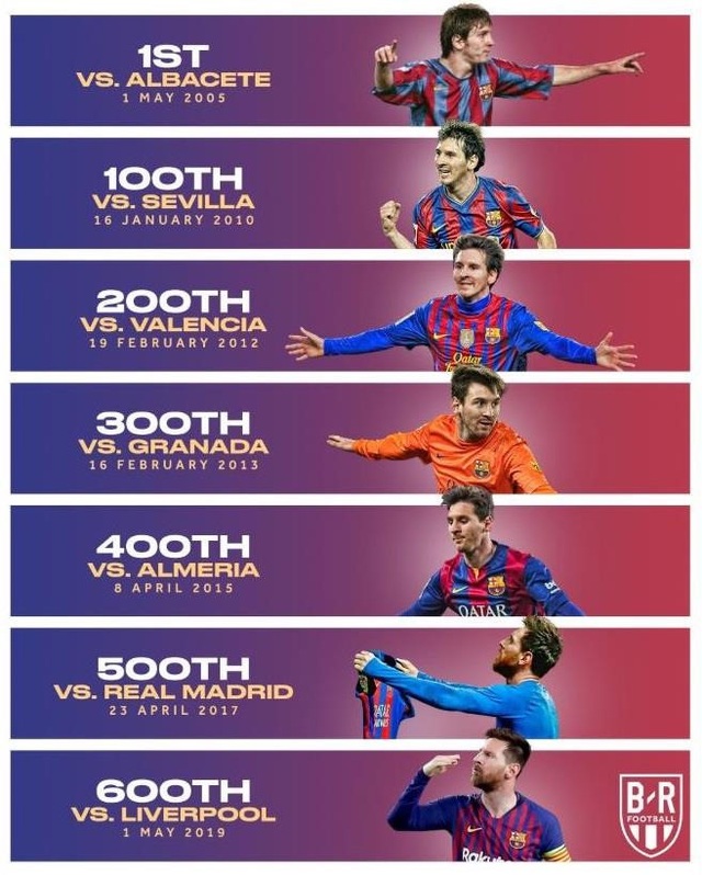 Messi nói gì sau khi chạm mốc 600 bàn thắng cho Barcelona? - 2 Messi nói gì sau khi chạm mốc 600 bàn thắng cho Barcelona? - 2