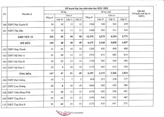 Hà Nội công bố chi tiết chỉ tiêu tuyển sinh vào lớp 10 THPT 2019 - 11 Hà Nội công bố chi tiết chỉ tiêu tuyển sinh vào lớp 10 THPT 2019 - 11