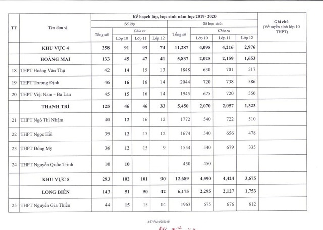 Hà Nội công bố chi tiết chỉ tiêu tuyển sinh vào lớp 10 THPT 2019 - 3 Hà Nội công bố chi tiết chỉ tiêu tuyển sinh vào lớp 10 THPT 2019 - 3