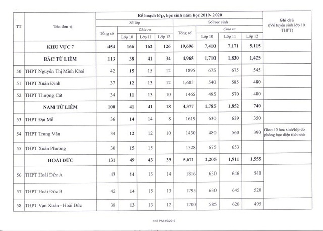 Hà Nội công bố chi tiết chỉ tiêu tuyển sinh vào lớp 10 THPT 2019 - 6 Hà Nội công bố chi tiết chỉ tiêu tuyển sinh vào lớp 10 THPT 2019 - 6