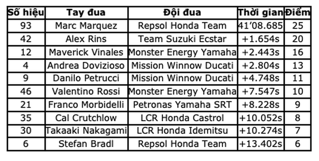 Đánh bại bộ đôi Petronas Yamaha SRT, Marquez có chiến thắng tại Jerez - 13