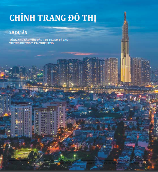 Hàng loạt dự án khủng tại TPHCM đang... chờ nhà đầu tư - 1 Hàng loạt dự án khủng tại TPHCM đang... chờ nhà đầu tư - 1