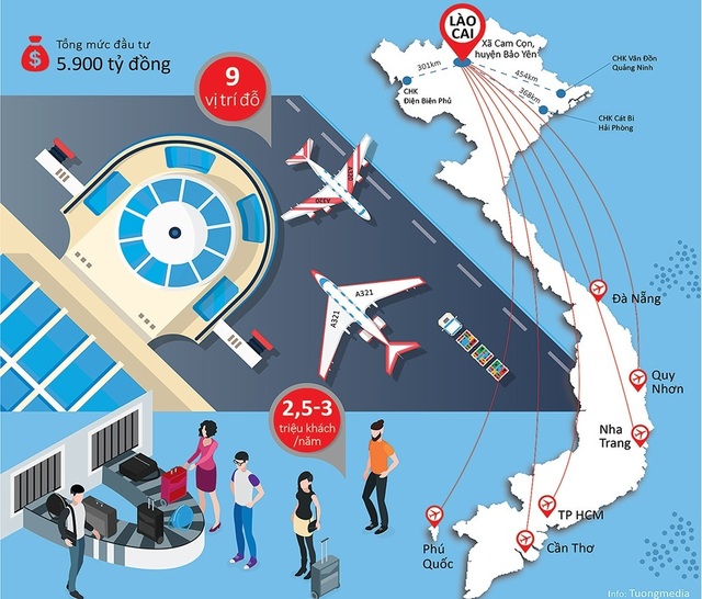5.900 tỷ đồng đầu tư cảng hàng không Sa Pa lấy ở đâu? - 1 5.900 tỷ đồng đầu tư cảng hàng không Sa Pa lấy ở đâu? - 1