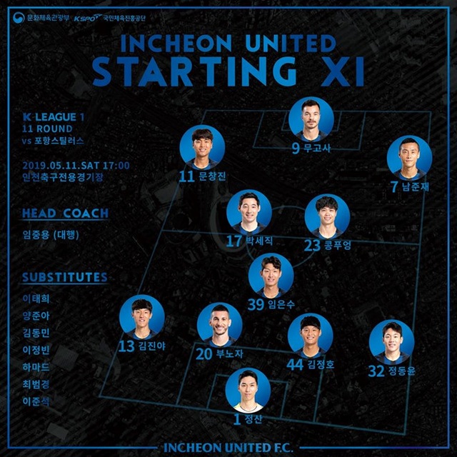 Công Phượng đá tốt, Incheon United vẫn nhận thất bại đau đớn - 2 Công Phượng đá tốt, Incheon United vẫn nhận thất bại đau đớn - 2