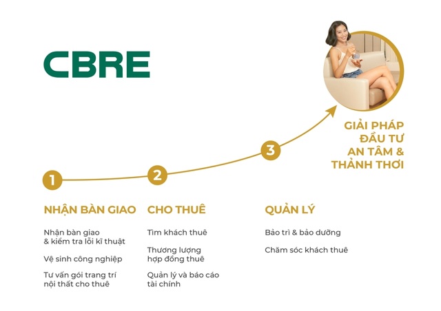 CBRE cung cấp dịch vụ quản lý tài sản toàn diện cho giai đoạn 2 dự án Alpha Hill – Tháp B - 3 CBRE cung cấp dịch vụ quản lý tài sản toàn diện cho giai đoạn 2 dự án Alpha Hill – Tháp B - 3