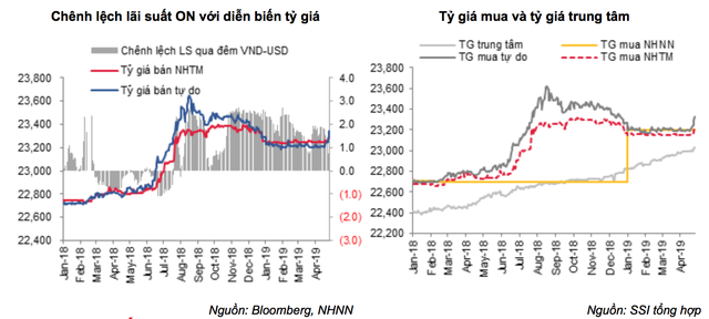 USD “tăng nóng” tuần qua: Việt Nam vẫn còn nhiều công cụ để ổn định tỷ giá! - 2 USD “tăng nóng” tuần qua: Việt Nam vẫn còn nhiều công cụ để ổn định tỷ giá! - 2