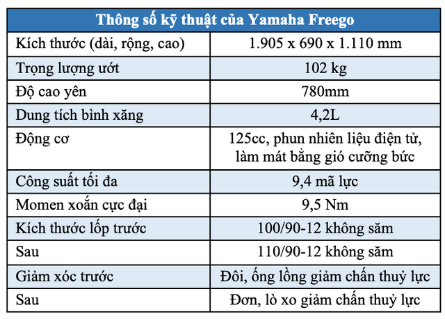 FreeGo - Bất ngờ mới của Yamaha tại Việt Nam - 13 FreeGo - Bất ngờ mới của Yamaha tại Việt Nam - 13