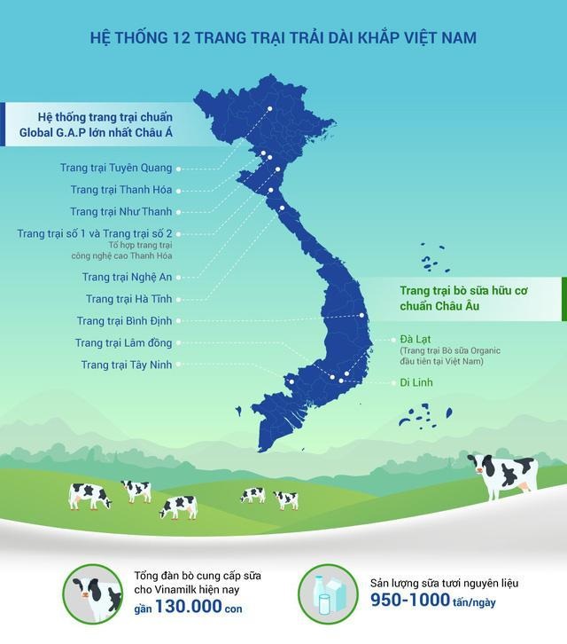 Vinamilk – Doanh nghiệp tiên phong trong ngành công nghiệp sữa - 2 Vinamilk – Doanh nghiệp tiên phong trong ngành công nghiệp sữa - 2