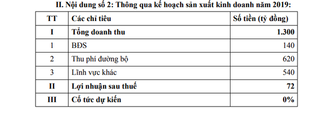 Lỗ liêu xiêu, “ông trùm” BOT Tasco thận trọng đặt kế hoạch năm 2019 - 2 Lỗ liêu xiêu, “ông trùm” BOT Tasco thận trọng đặt kế hoạch năm 2019 - 2