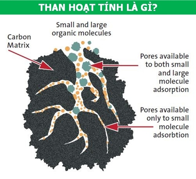 Cần biết: 5 ứng dụng tuyệt vời trong đời sống của than hoạt tính! - 1