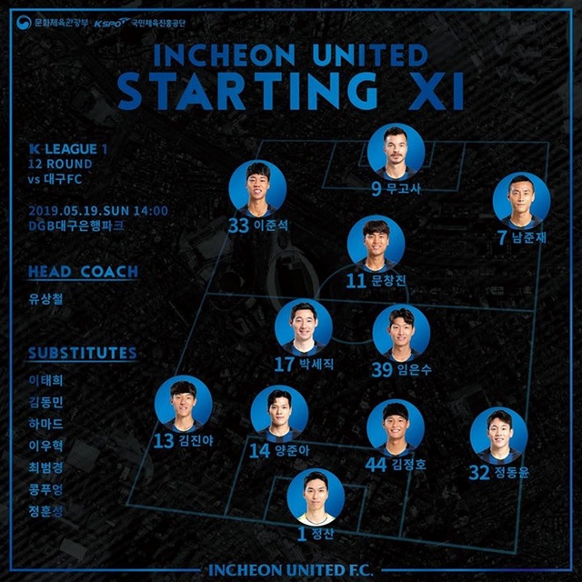 Công Phượng không thể giúp Incheon United tránh khỏi thất bại - 2 Công Phượng không thể giúp Incheon United tránh khỏi thất bại - 2