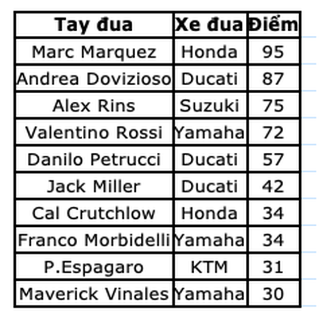 Chặng 5 MotoGP: Marc Marquez thắng nhẹ nhàng tại Le Mans - 13