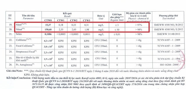 Nguồn nước nhiễm Amoni – Tác nhân tiềm ẩn gây ung thư - 3 Nguồn nước nhiễm Amoni – Tác nhân tiềm ẩn gây ung thư - 3