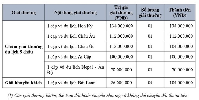 Vòng quanh năm châu cùng Eximbank - 2 Vòng quanh năm châu cùng Eximbank - 2