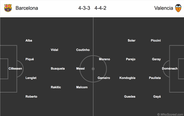 Barcelona - Valencia: Hoàn tất cú đúp danh hiệu? - Ảnh minh hoạ 4