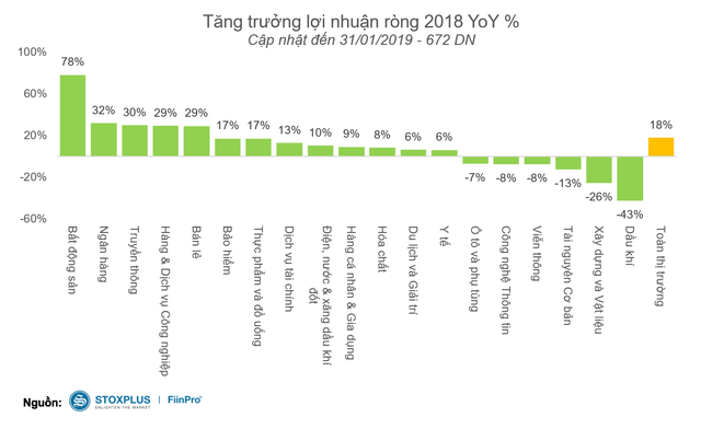 “Sốt” bất động sản: Choáng với mục tiêu doanh thu 3,3 tỷ USD của Vinhomes - 2