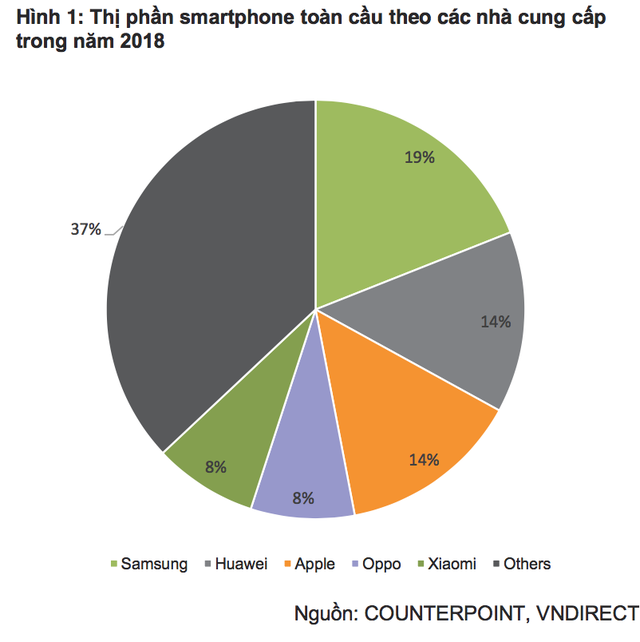 Mỹ giáng đòn vào Huawei, các “đại gia” kinh doanh smartphone Việt Nam có “lãnh đủ”? - 2 Mỹ giáng đòn vào Huawei, các “đại gia” kinh doanh smartphone Việt Nam có “lãnh đủ”? - 2