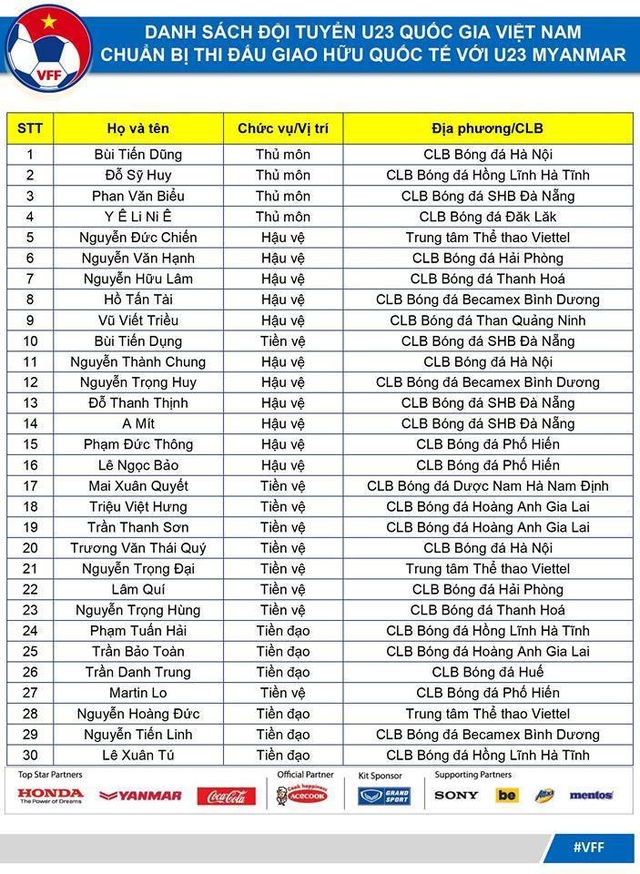Thầy Park triệu tập Bùi Tiến Dũng, Martin Lo lên U23 Việt Nam - 2 Thầy Park triệu tập Bùi Tiến Dũng, Martin Lo lên U23 Việt Nam - 2