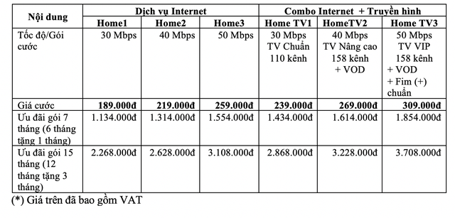 VNPT tăng gấp đôi tốc độ Internet cố định, giá không đổi - 1 VNPT tăng gấp đôi tốc độ Internet cố định, giá không đổi - 1
