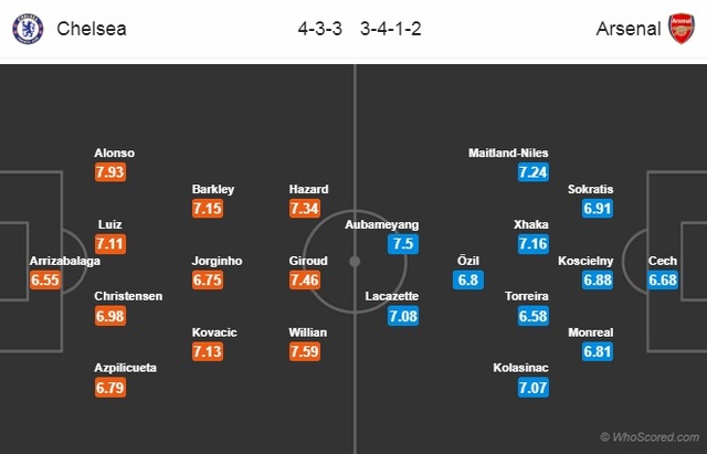 Chung kết Europa League Arsenal - Chelsea: Đôi công rực lửa - 3 Chung kết Europa League Arsenal - Chelsea: Đôi công rực lửa - 3