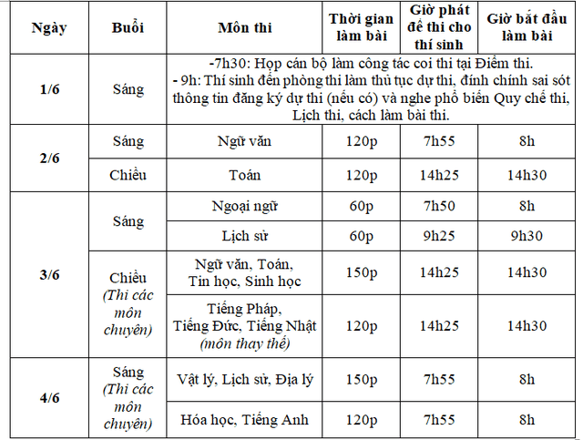 Gần 86.000 thí sinh Hà Nội thi vào lớp 10: Cảnh giác việc lọt đề, lộ đề - 2